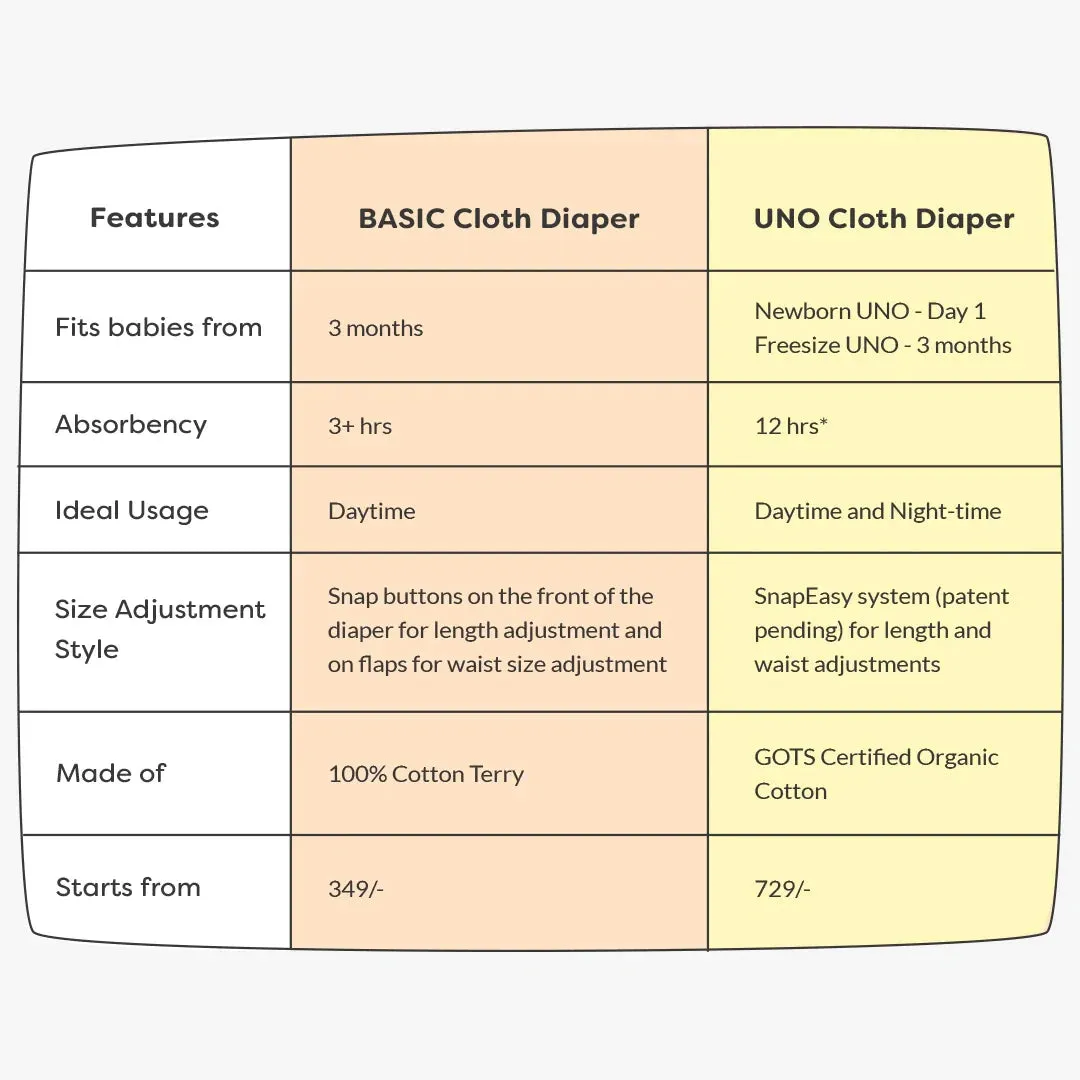 Peaches - BASIC Cloth Diaper, New & Improved with EasySnap & Quick Dry UltraThin Pad